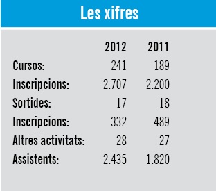 Les xifres