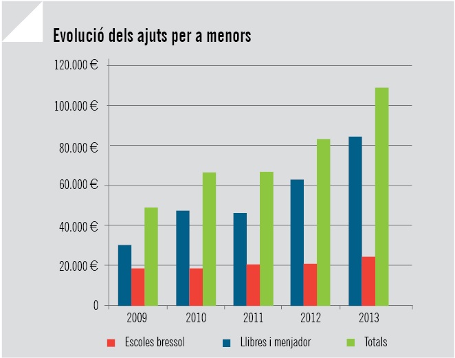 Ajuts a menors