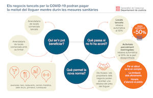 Lloguers de negocis afectats per la pand&egrave;mia