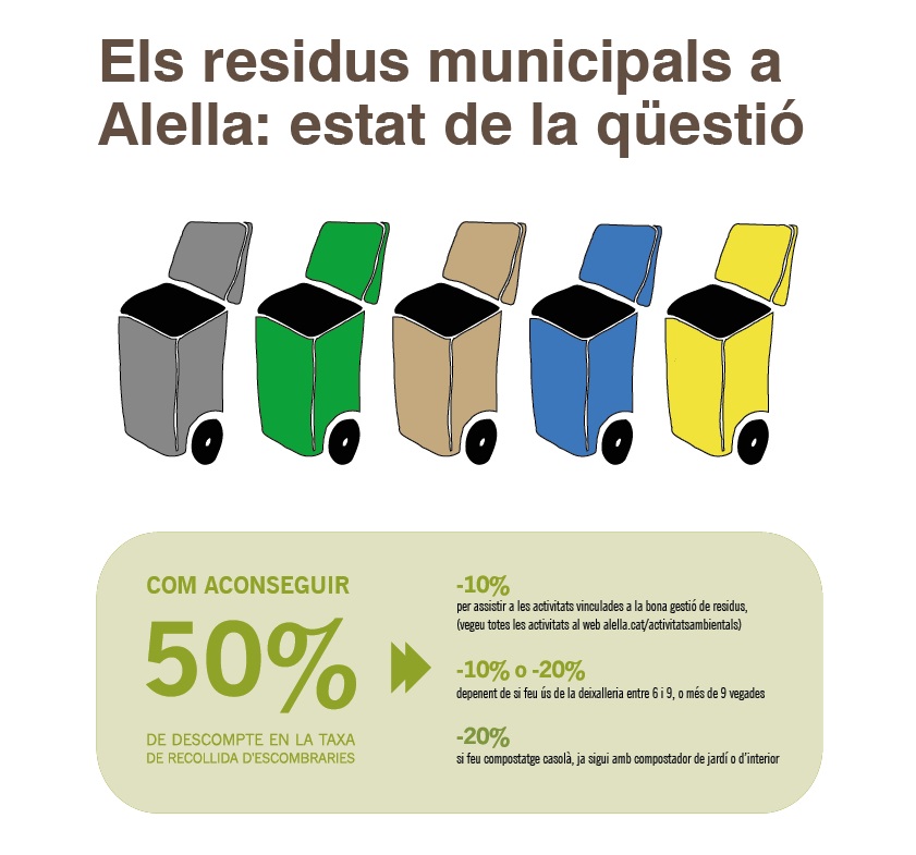 Xerrada ambiental. els residus municipals a Alella