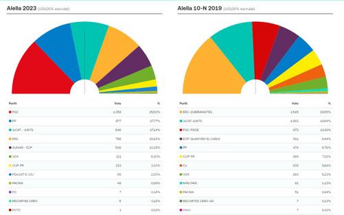 Comparativa 2023-2019