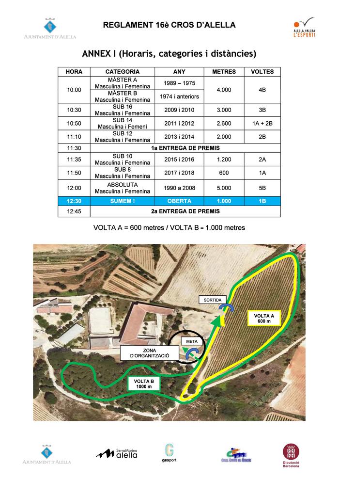 Horaris i recorregut 16è Cros d'Alella