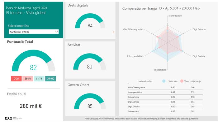 Lliurament reconeixement maduresa digital