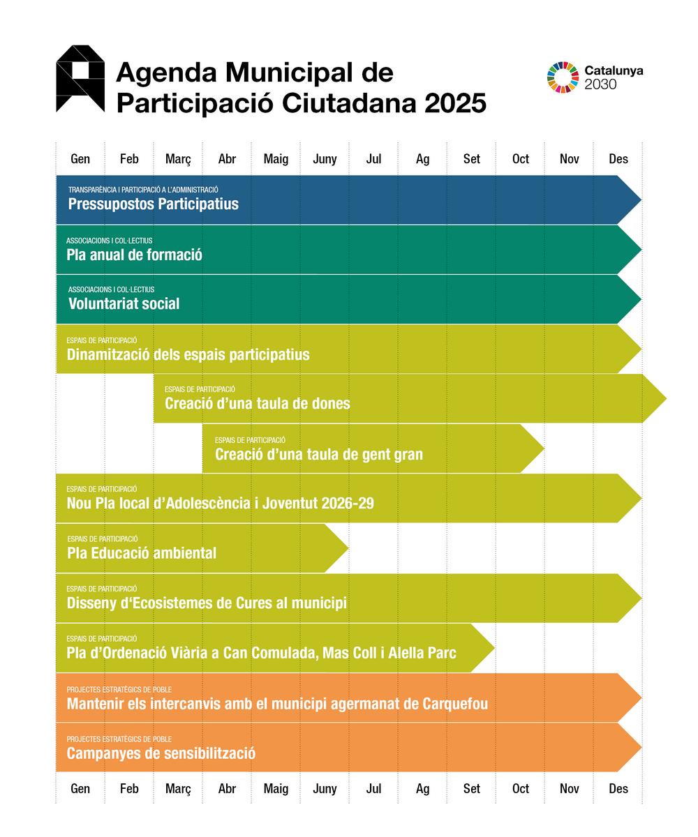 Agenda participació 2025