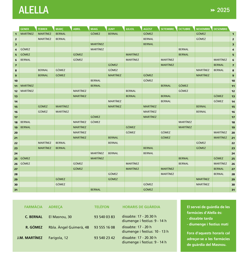 Farmàcies de guàrdia 2025