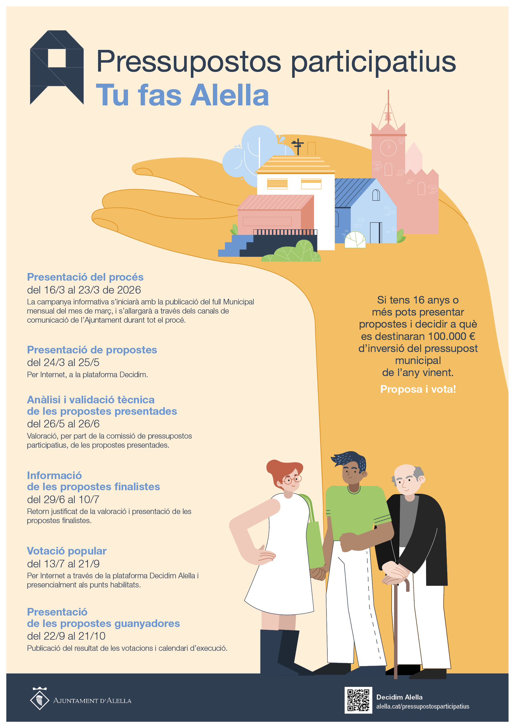 cartell pressupostos participatius