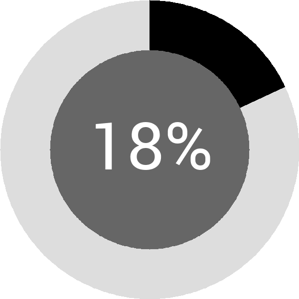 Assoliment: 18.8%