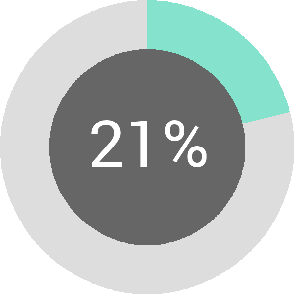 Assoliment: 21,1%