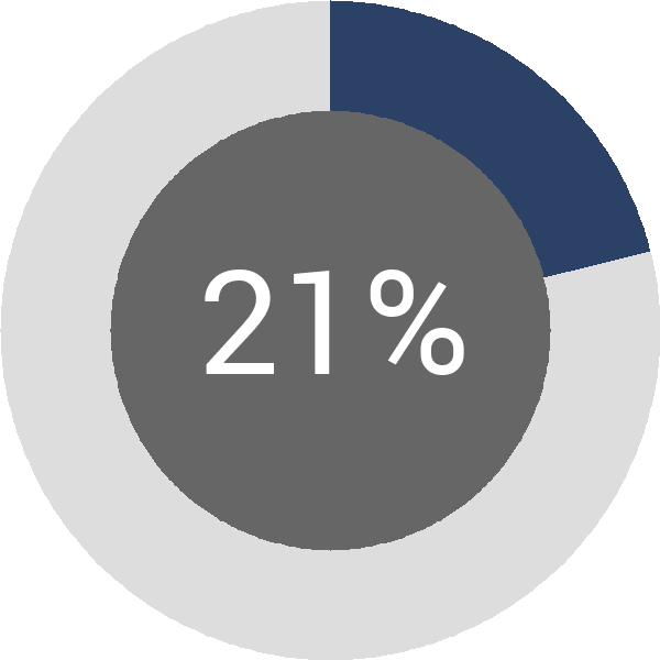 Assoliment: 21,7%