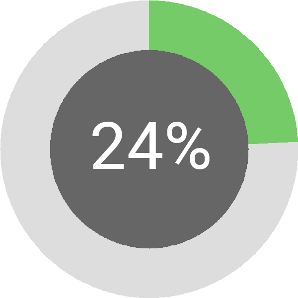 Assoliment: 24,5%