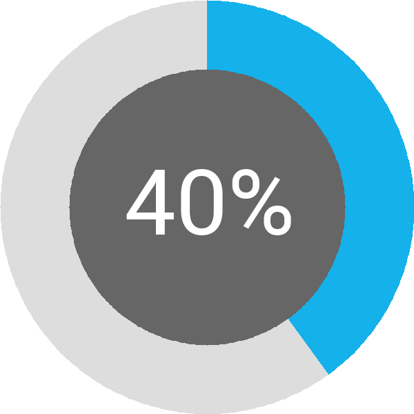 Assoliment: 40%
