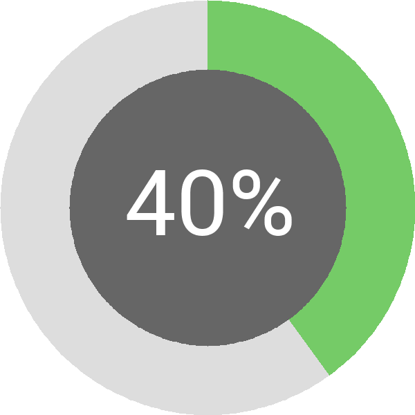 Assoliment: 40%