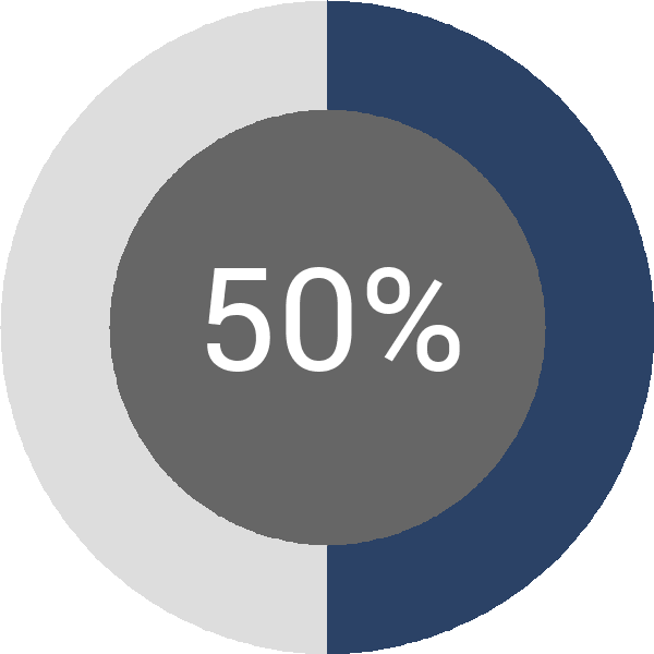 Assoliment: 50%