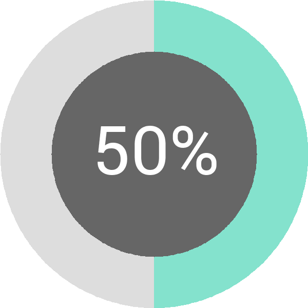Assoliment: 50%