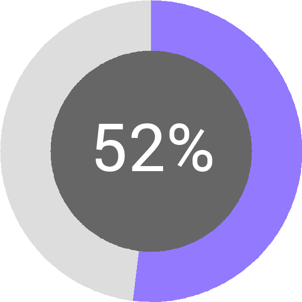 Assoliment: 52%