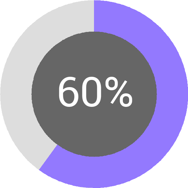 Assoliment: 60%